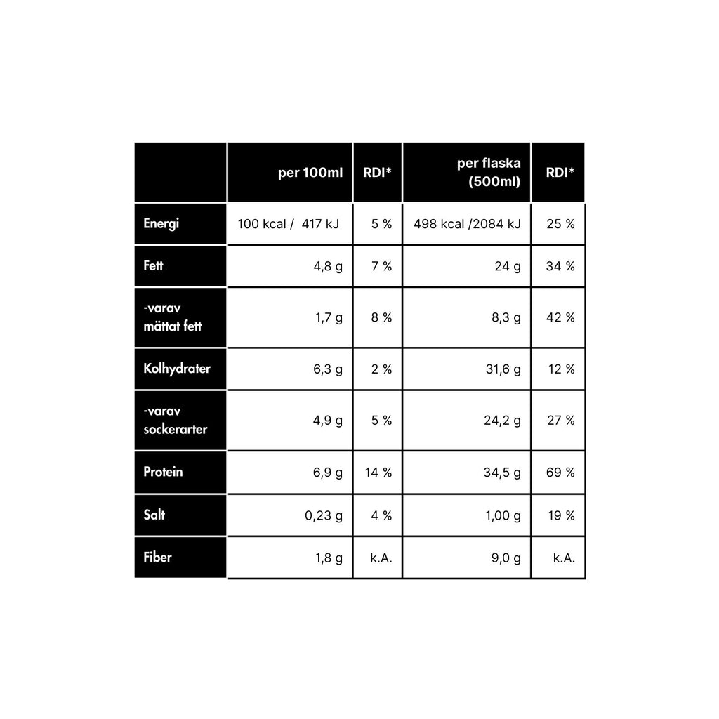 JUST1 Choklad 6-pack