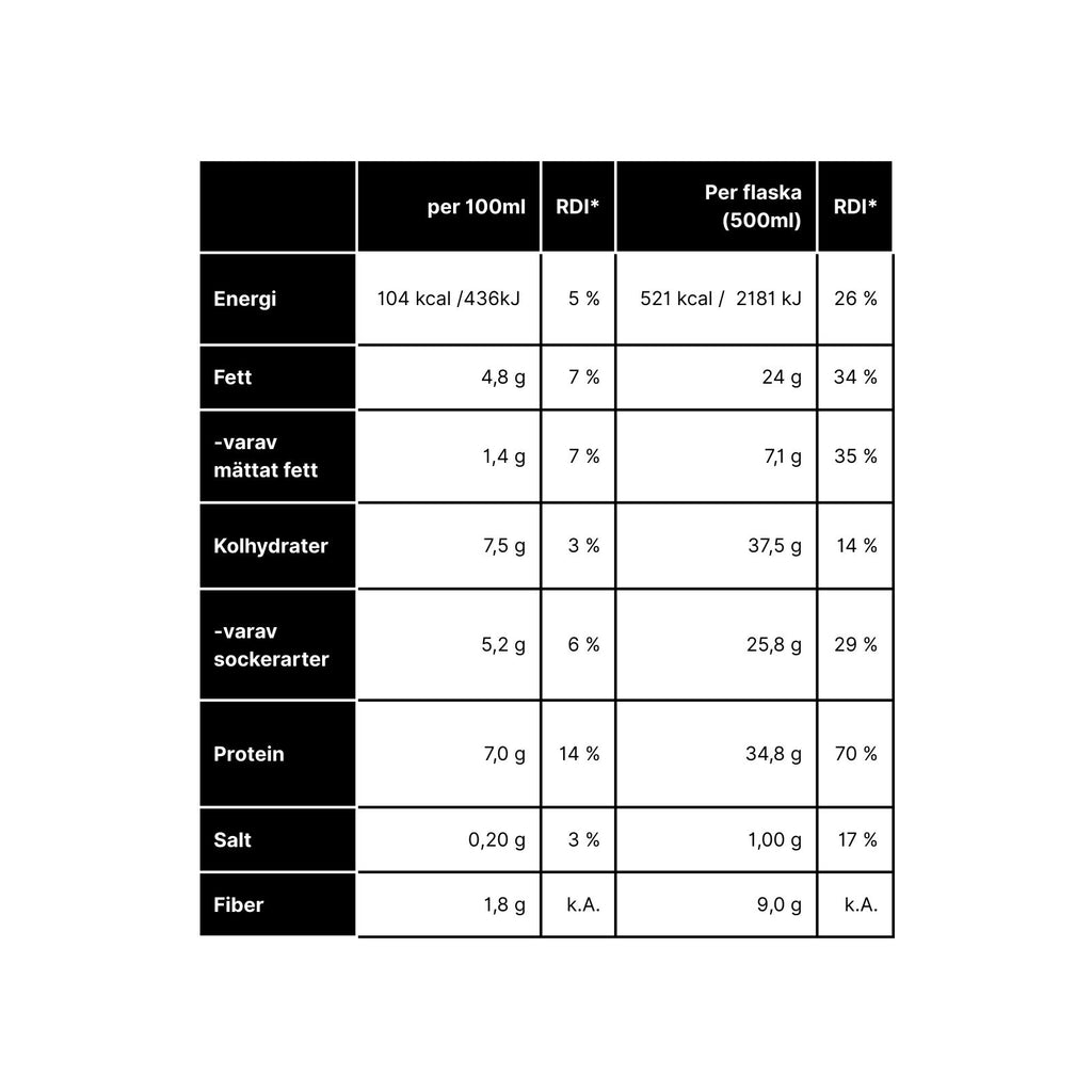 JUST1 Jordgubb 6-pack