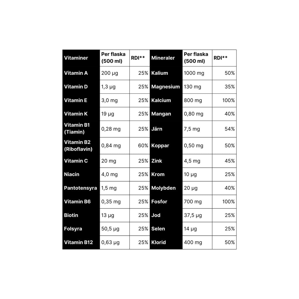 JUST1 Choklad 6-pack