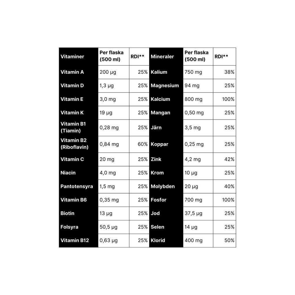 JUST1 Jordgubb 6-pack